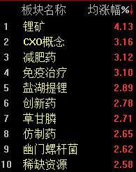 上证指数走势_安信证券 交易电话_A股市场分析