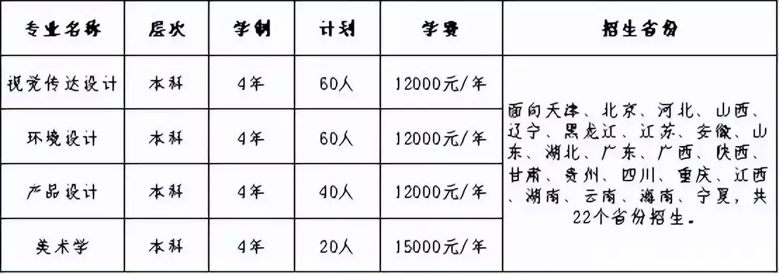 天津财经大学珠江学院专业分数线_天津财经大学艺术学院专业介绍_天津财经大学艺术学院招生