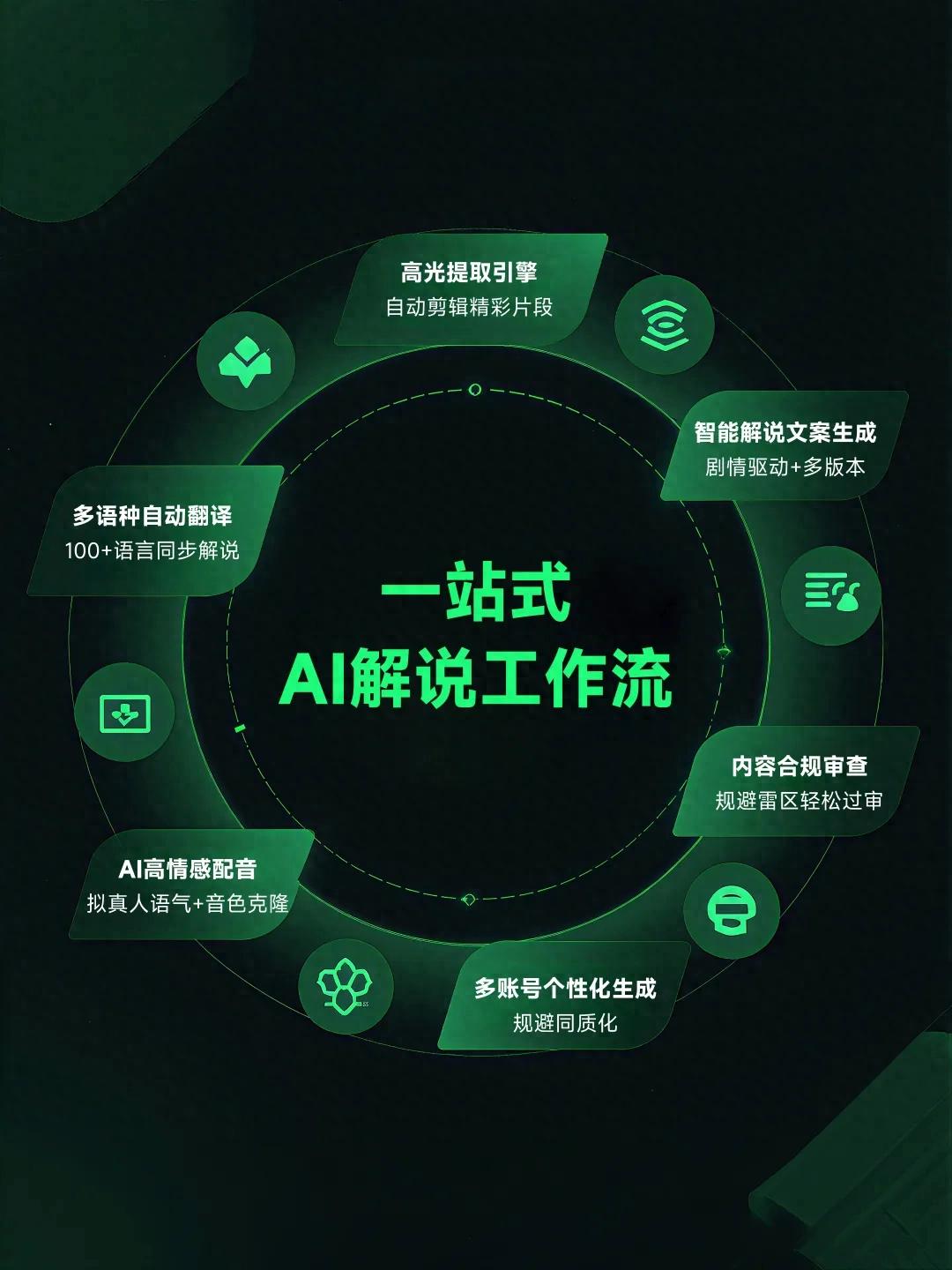 如何最快剪辑电影解说视频？ （包含实践流程教学+加速工具）