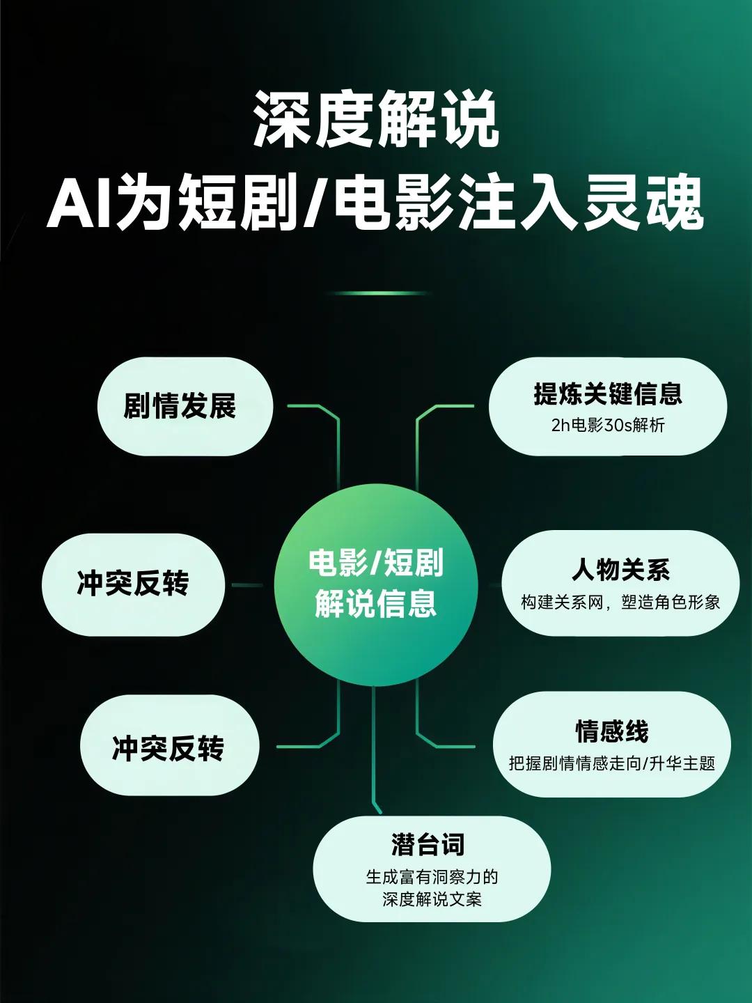 电影解说剪辑流程_pr稿件怎么写_高效剪辑工具推荐