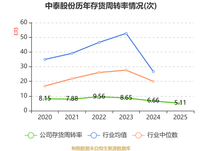 中泰股份股票分析：AAA评级背后，盈利能力承压需关注
