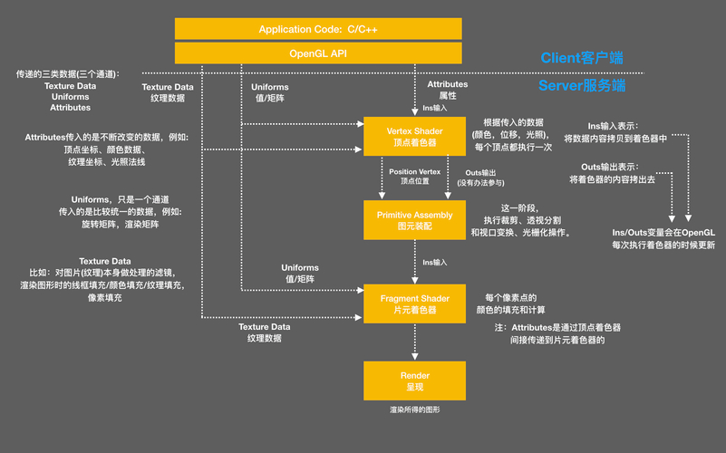 OpenGL入门教程：40个实例助你轻松掌握关键概念（含VC++基础）