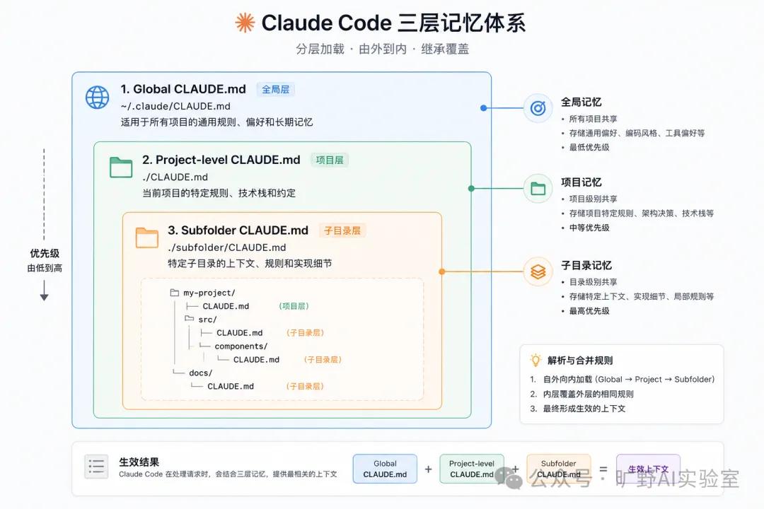 c语言入门至精通_ClaudeCode使用指南_ClaudeCode安装教程